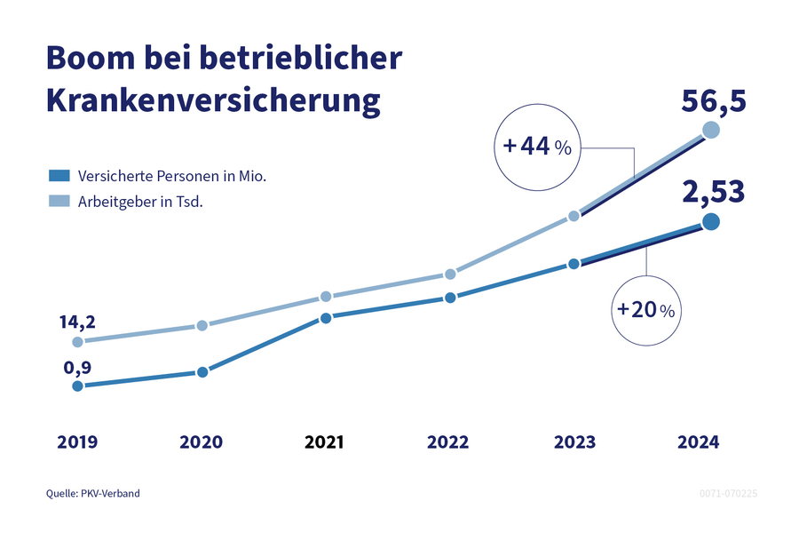 Betriebliche-Krankenversicherung-MB-GmBH