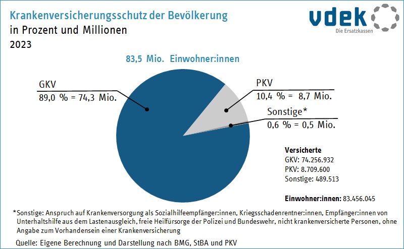 PKV-und-GKV-MB-GmBH